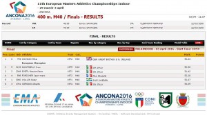 coogan euro champ